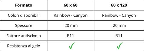 Caratteristiche della piastrella per esterno effetto pietra linea Phoenix